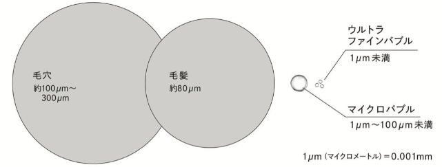 ウルトラファインバブル　構図　写真