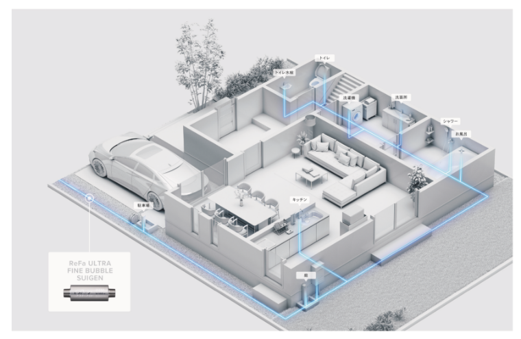 ウルトラファインバブル　水道管　写真