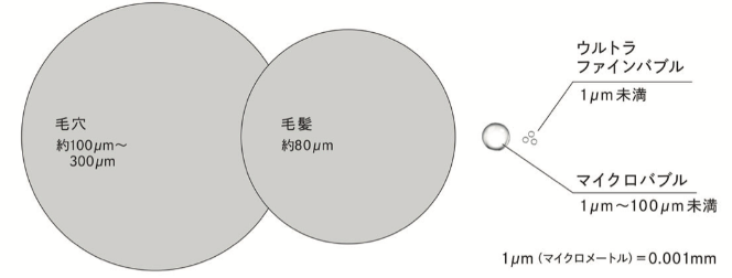 ウルトラファインバブル　構図　写真